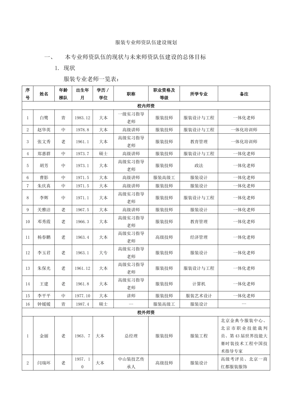 4专业师资队伍建设规划方案_第1页