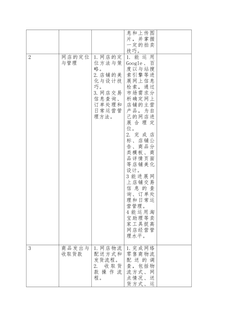 5-电子商务专业项目教学模式改革典型案例_第3页