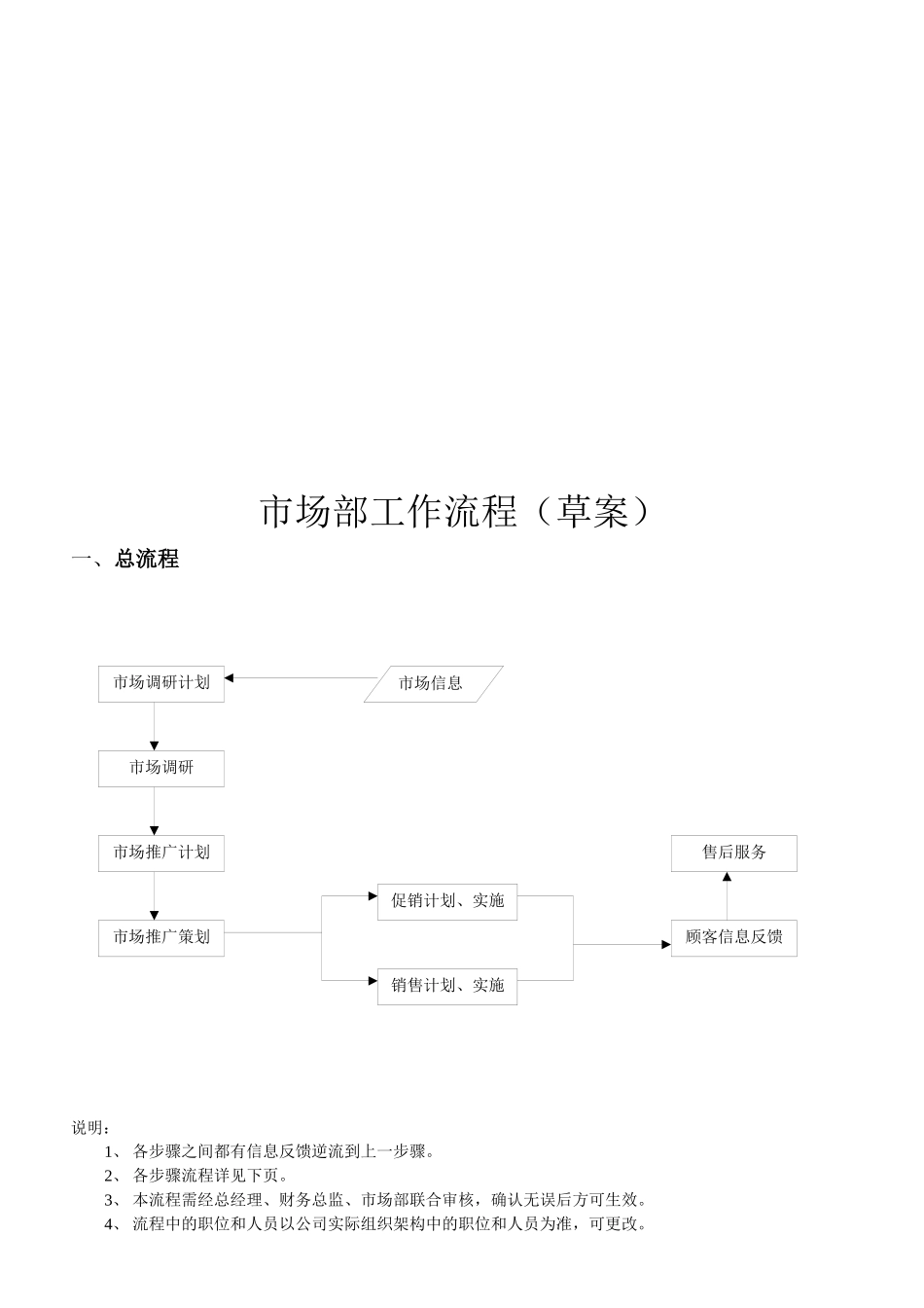 500强市场部工作流程_第2页