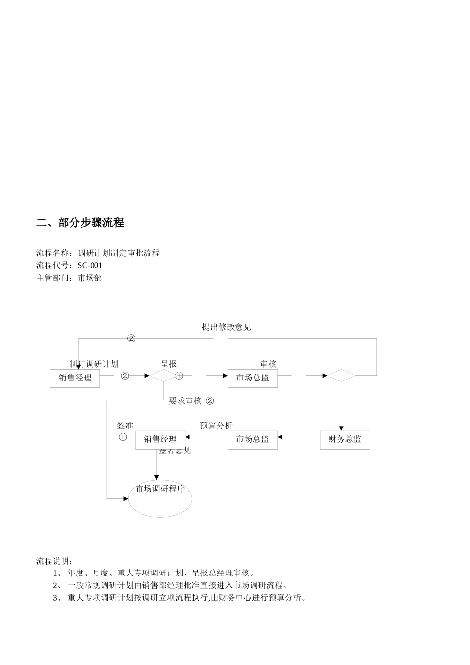 500强市场部工作流程_第3页