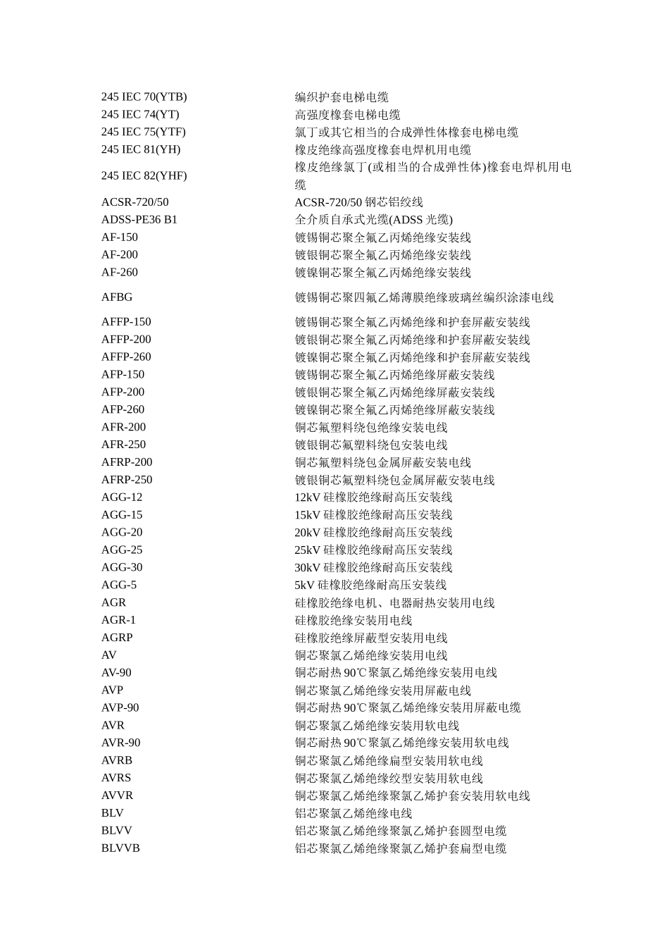 5000种常见的电缆型号_第2页