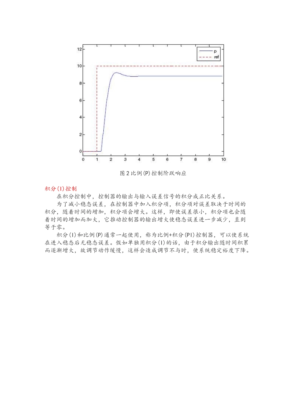 51单片机PID算法程序增量式PID控制算法_第3页