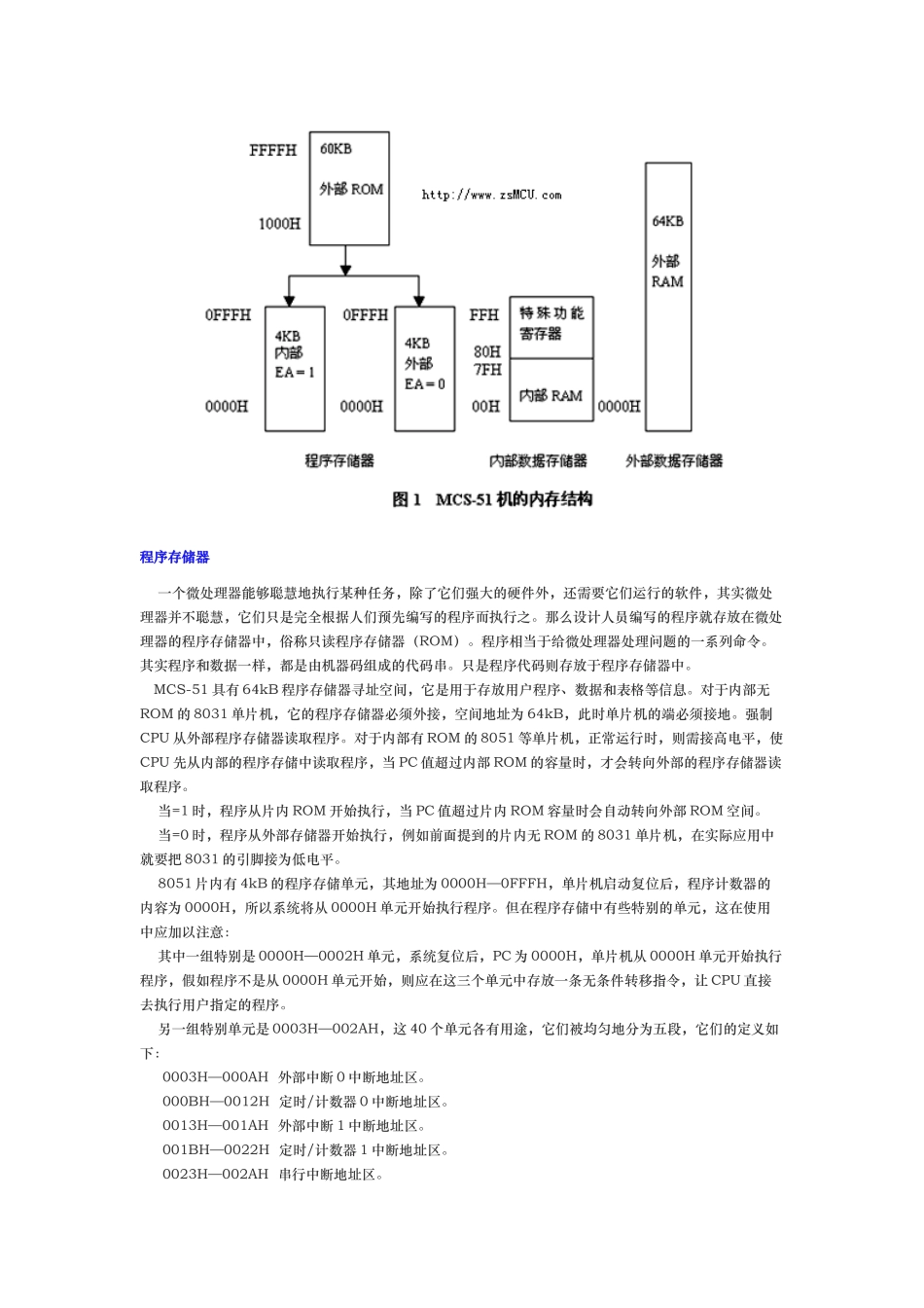 51单片机存储器的结构_第2页
