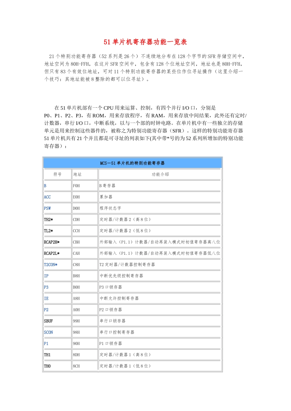 51单片机寄存器汇总表_第1页