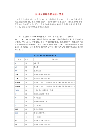 51单片机寄存器汇总表