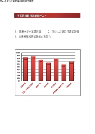 53营销学院-网络营销实战培训课程体系