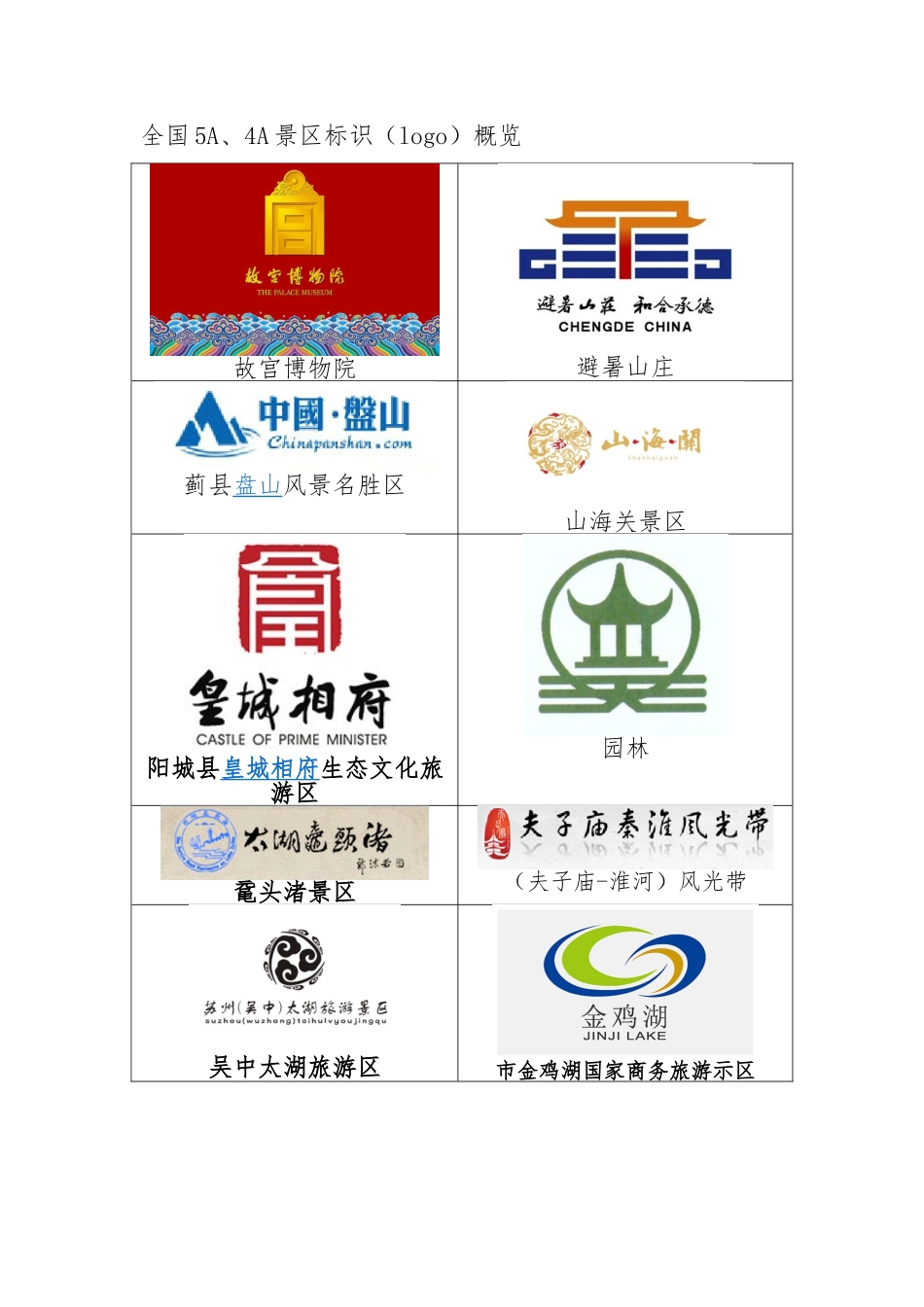 5A4A级旅游景区标志概览_第1页