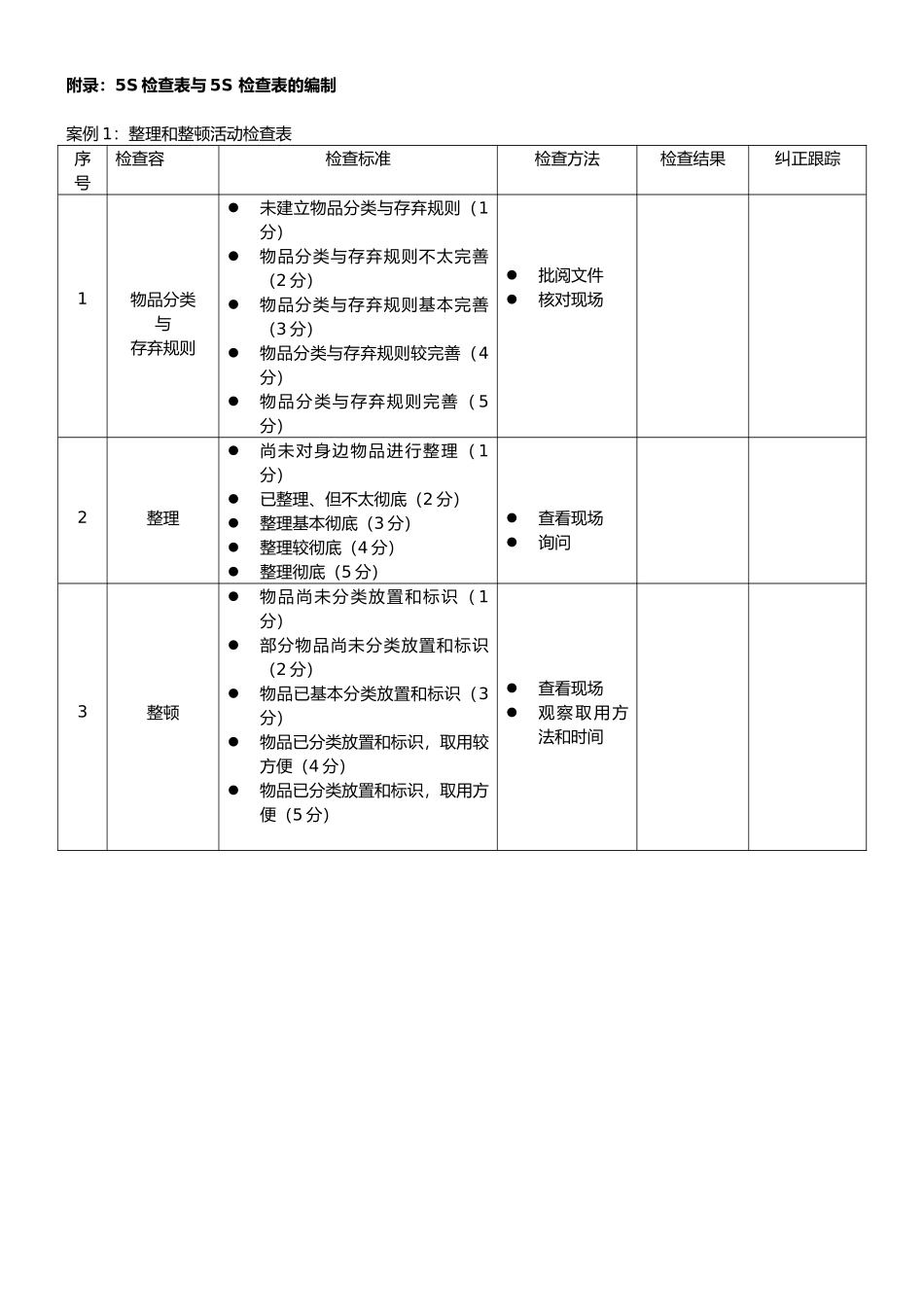 5S检查表与5S检查表的编制_第1页