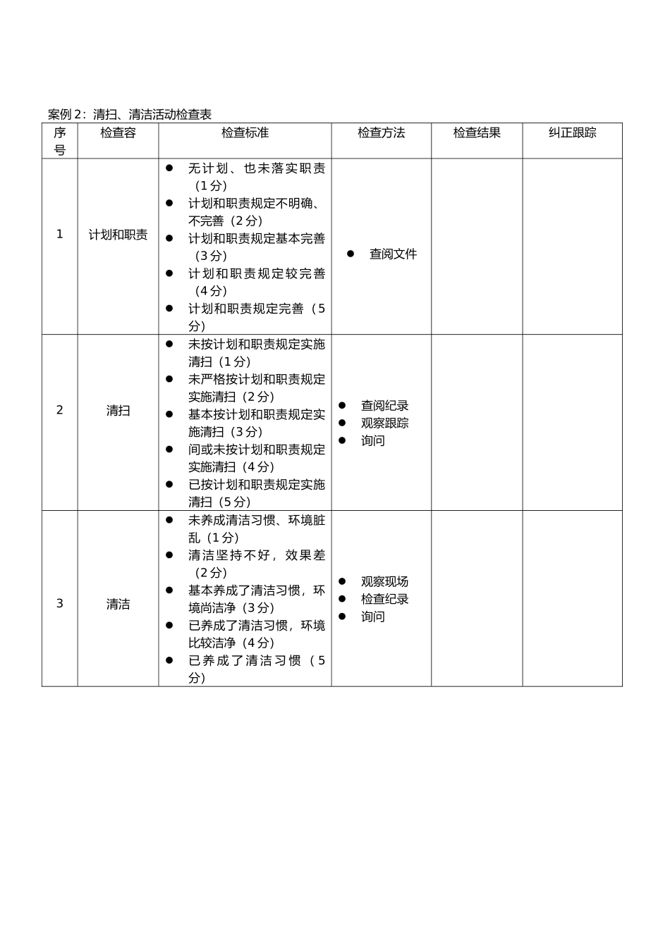 5S检查表与5S检查表的编制_第2页