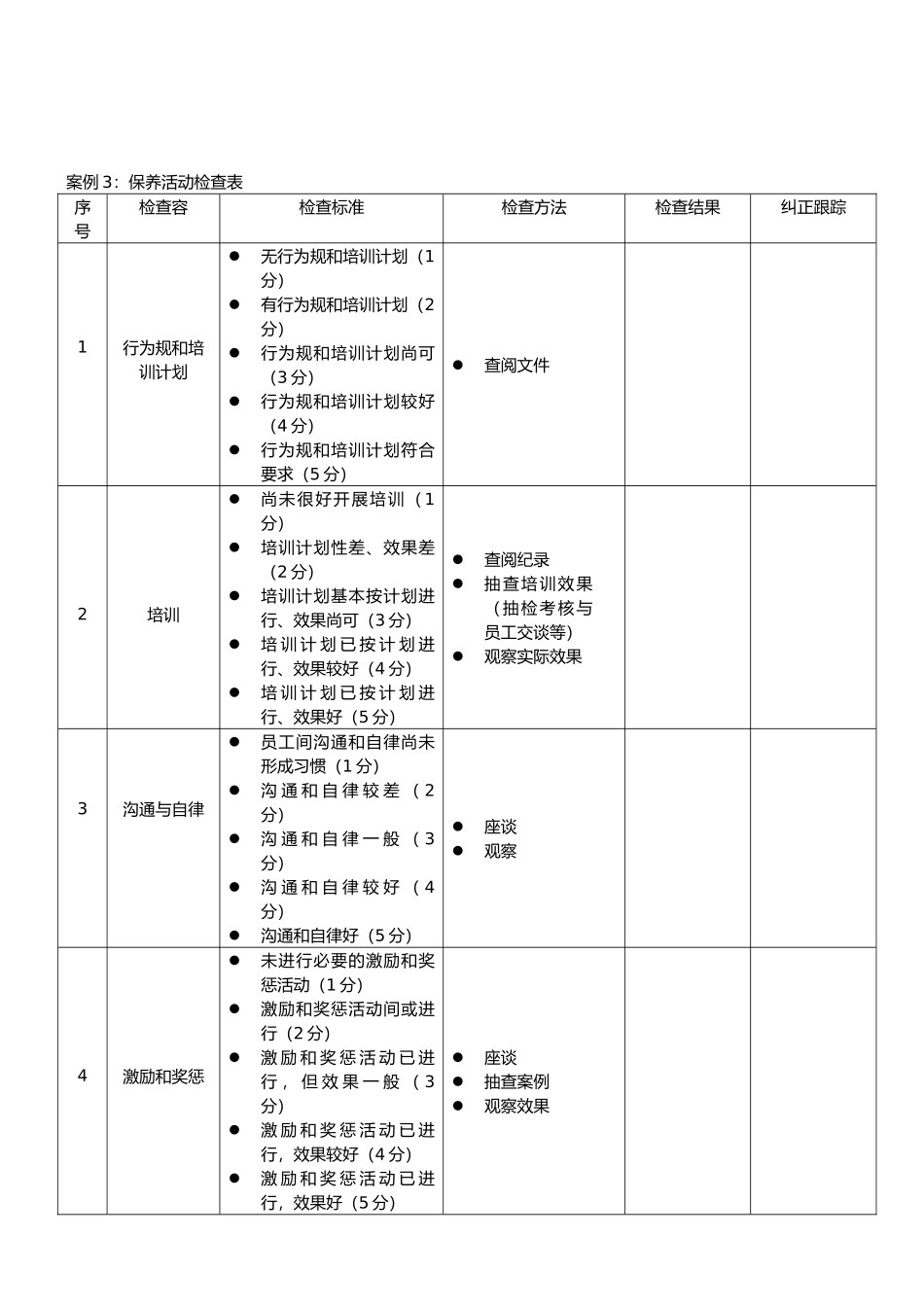 5S检查表与5S检查表的编制_第3页