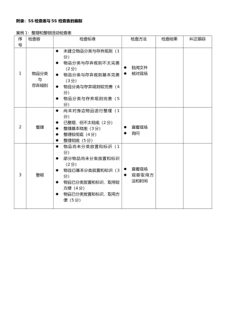5S检查表与5S检查表的编制
