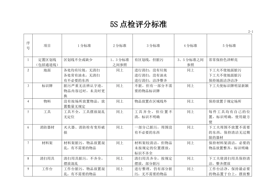 5S点检评分标准_第1页