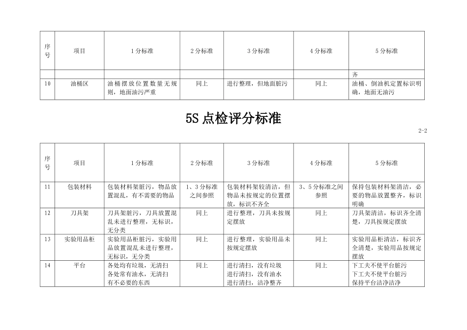 5S点检评分标准_第2页
