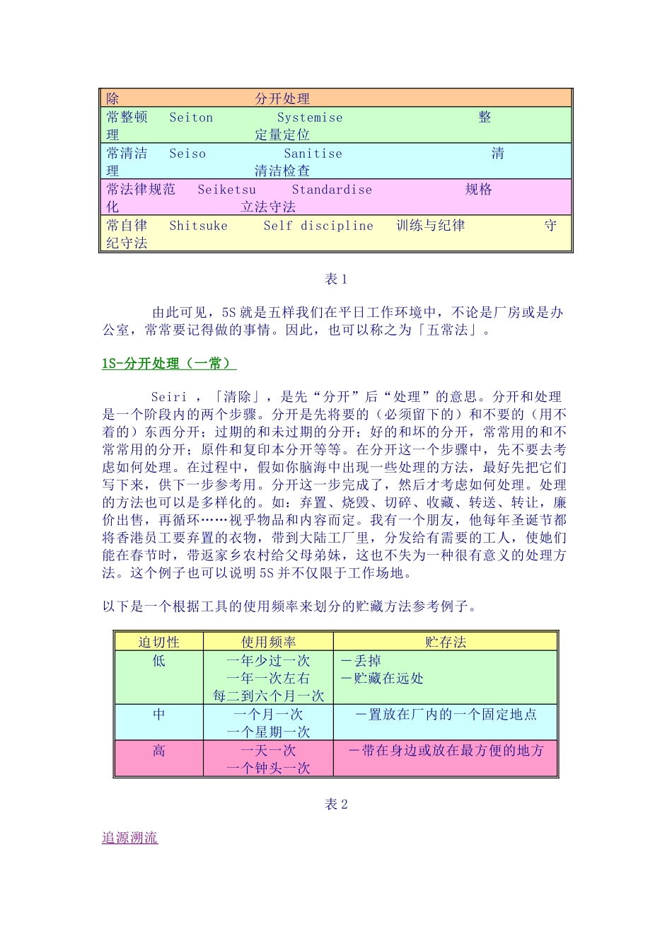 5S管理的概念及推行_第2页