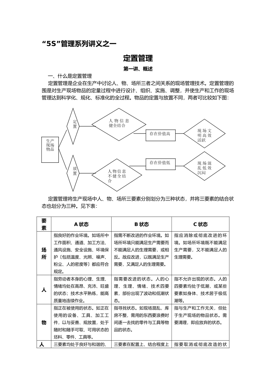 5S管理系列讲义之定置管理_第1页