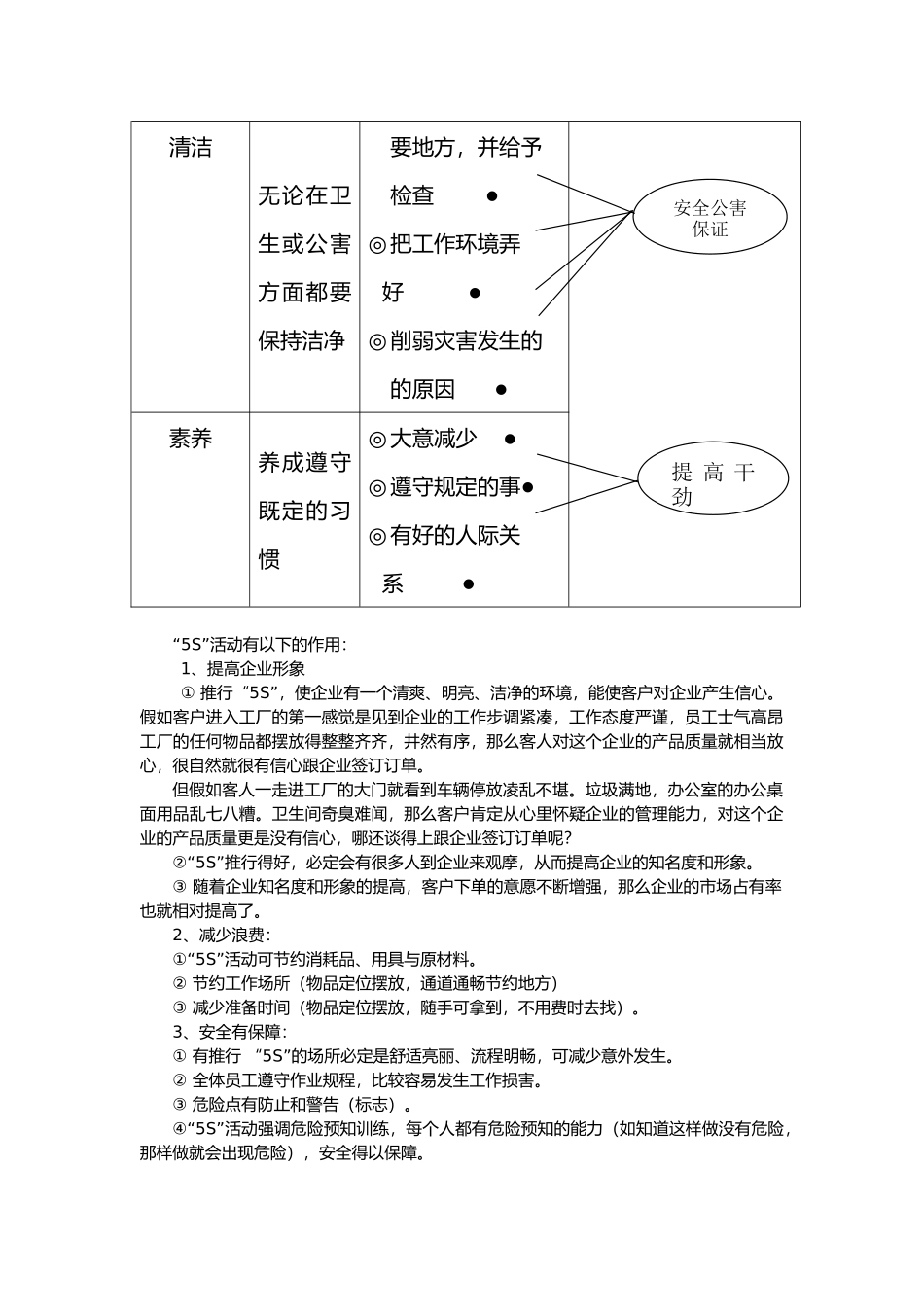 5S管理系列讲义课程_第2页
