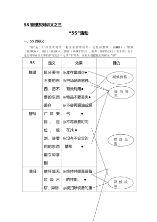 5S管理系列讲义课程