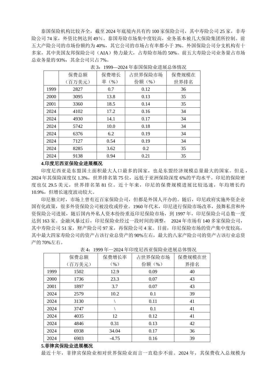 5东盟六国保险业发展概况及经验借鉴_第3页