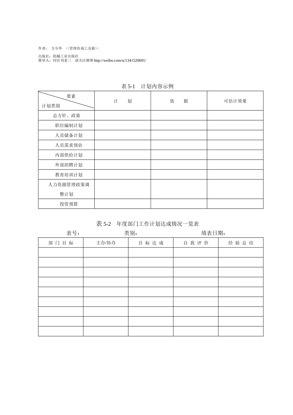 5企业人力资源管理工具_第1页
