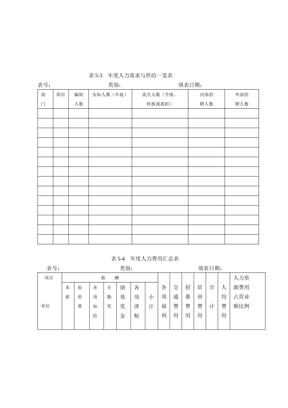 5企业人力资源管理工具_第3页