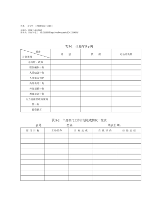 5企业人力资源管理工具