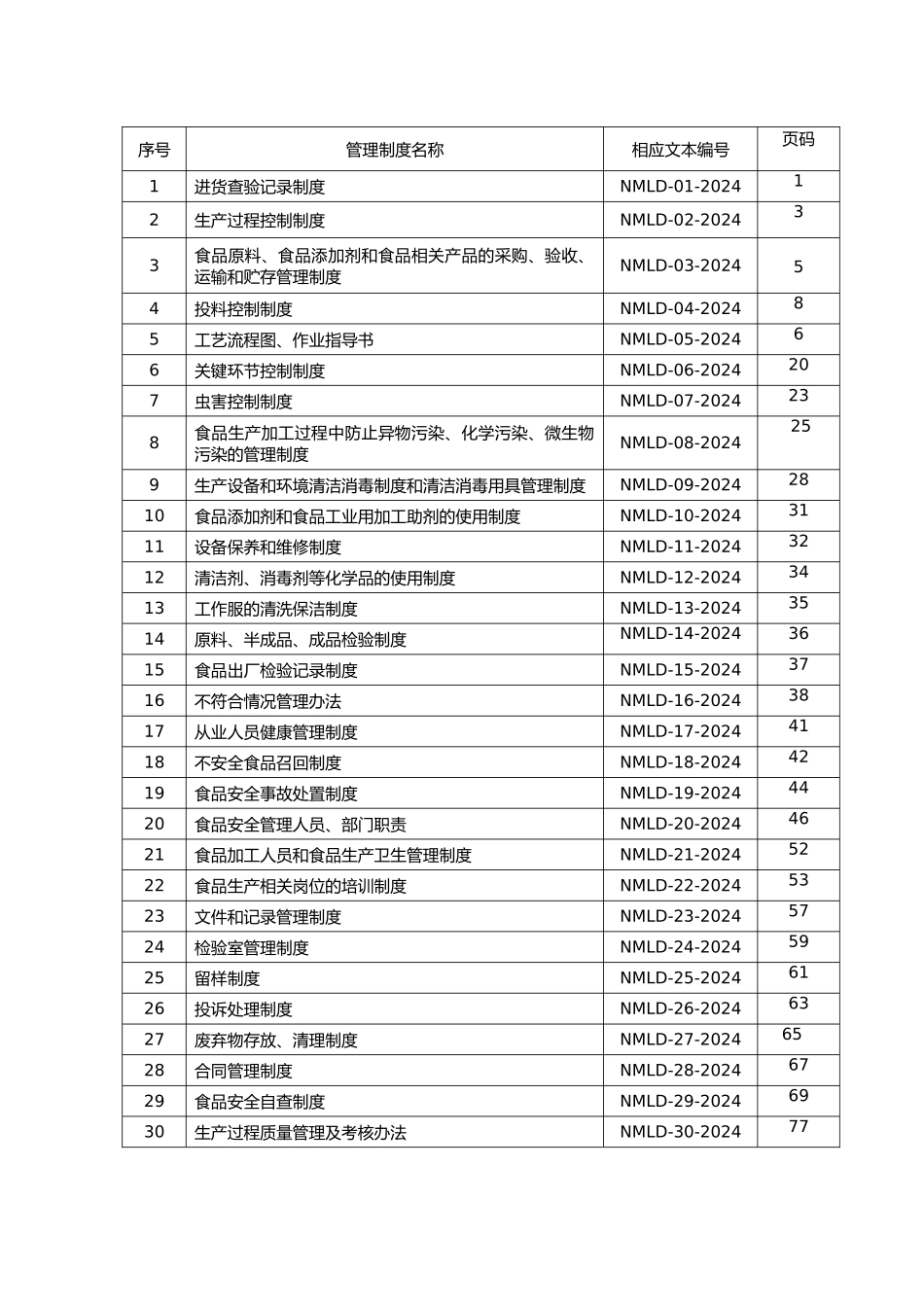 5食品安全管理规章制度文本_第2页