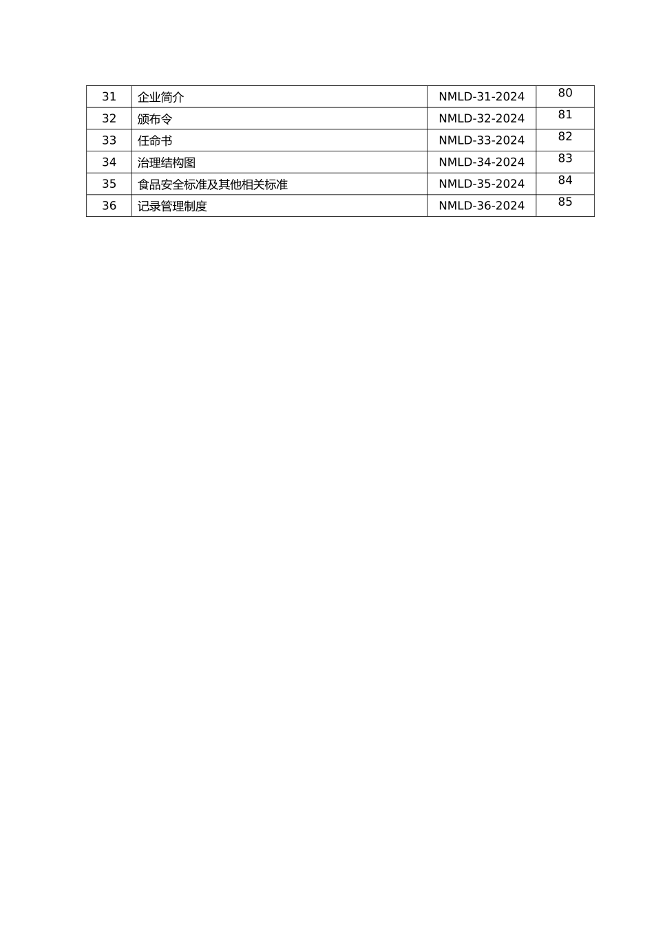 5食品安全管理规章制度文本_第3页