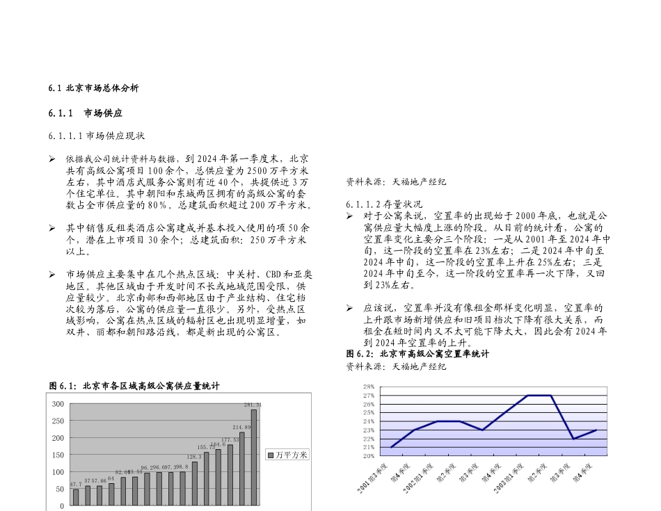 6.0酒店式公寓分析报告_第1页
