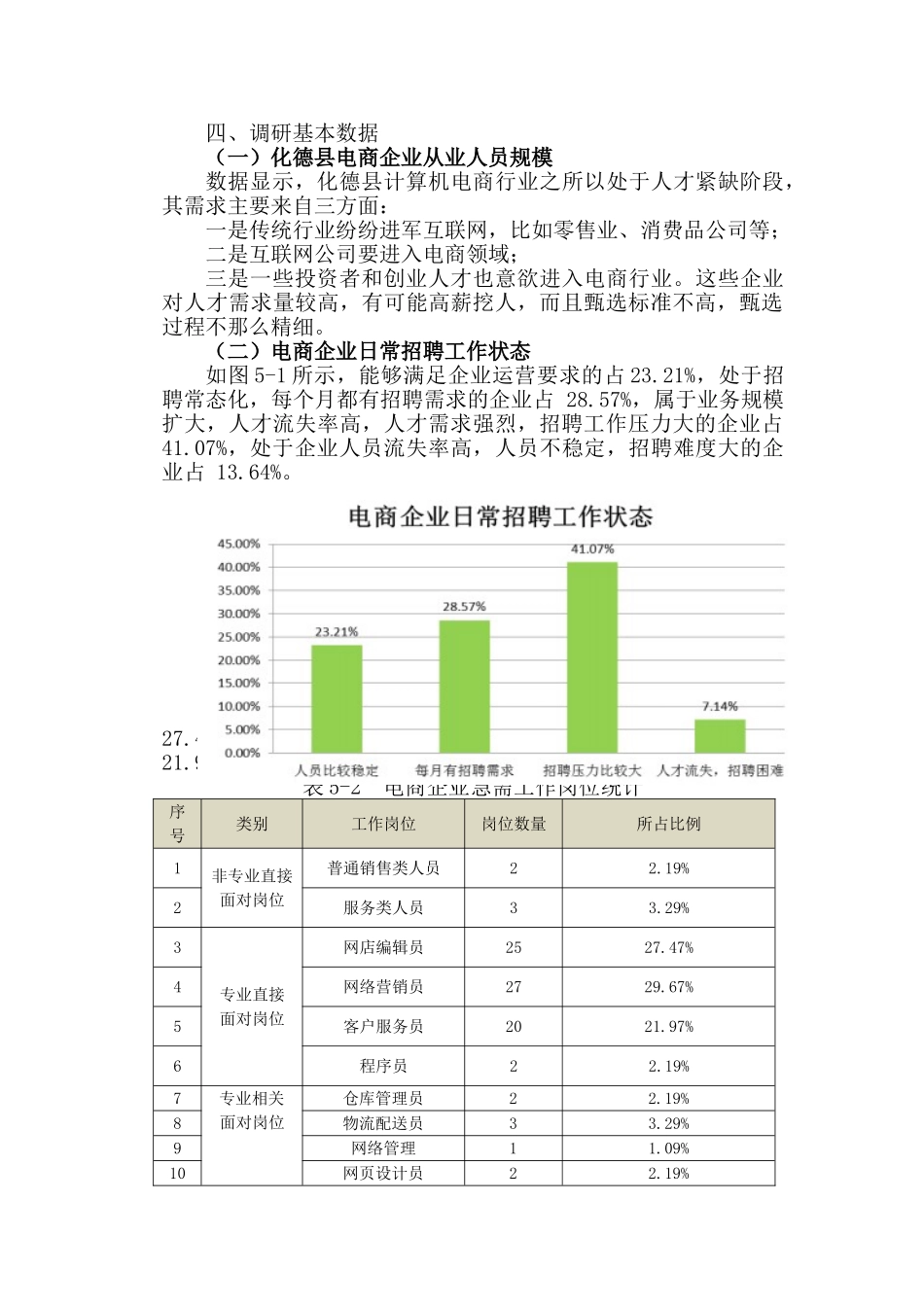 6.计算机专业调研报告_第3页