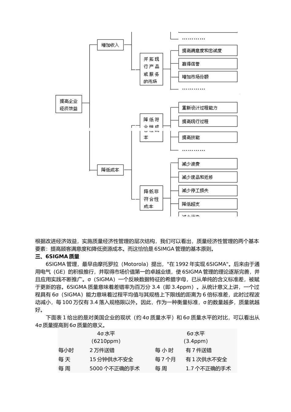 6SIGMA管理的基本原则讲义全_第2页