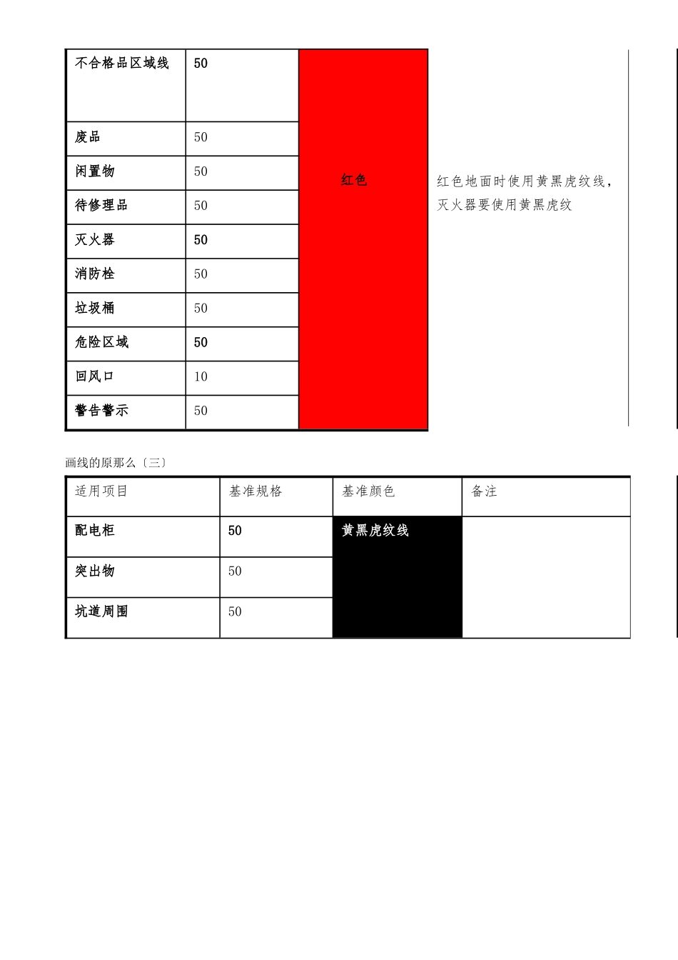 6S定制划线颜色及标准管理规定_第2页