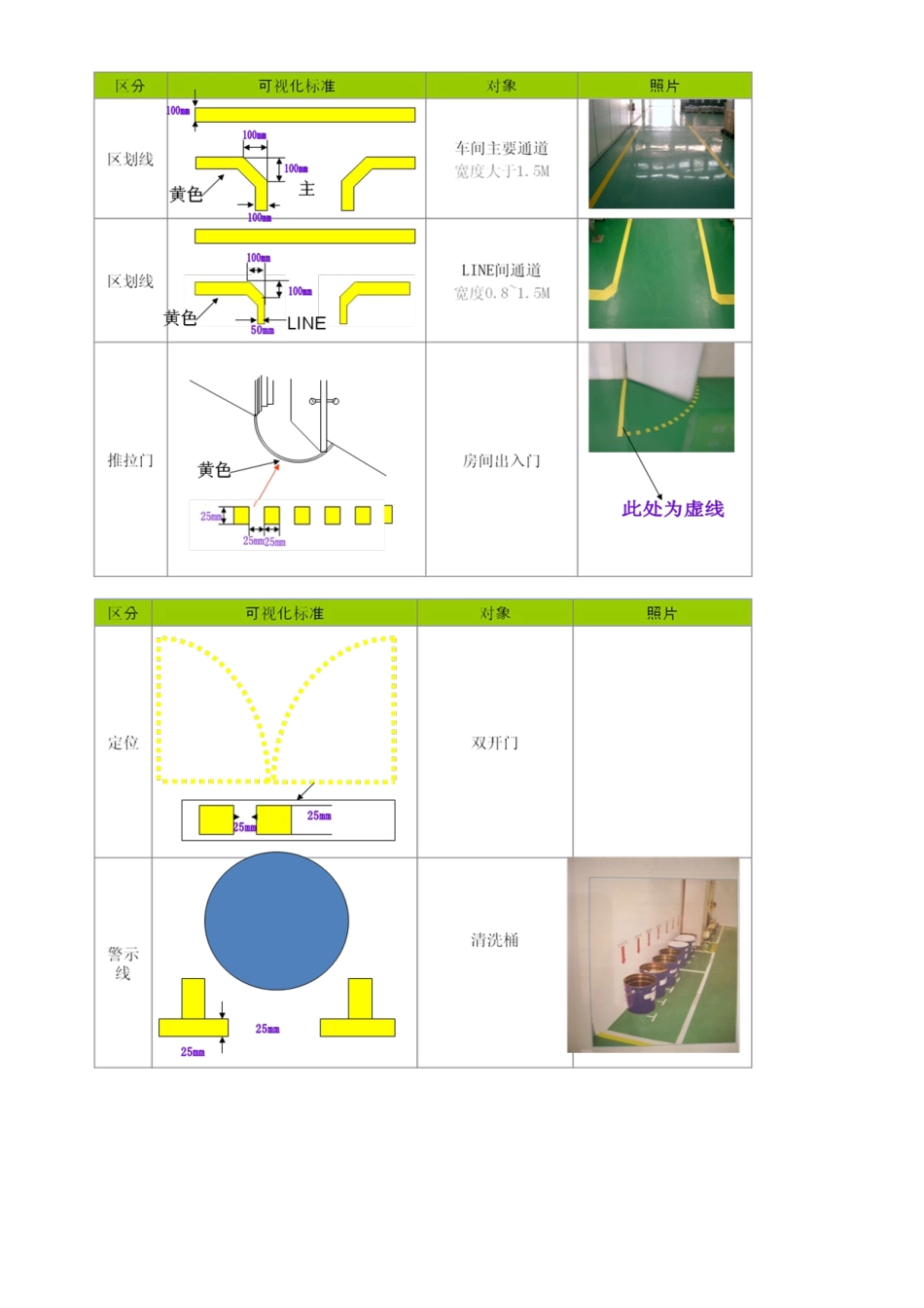 6S定制划线颜色及标准管理规定_第3页
