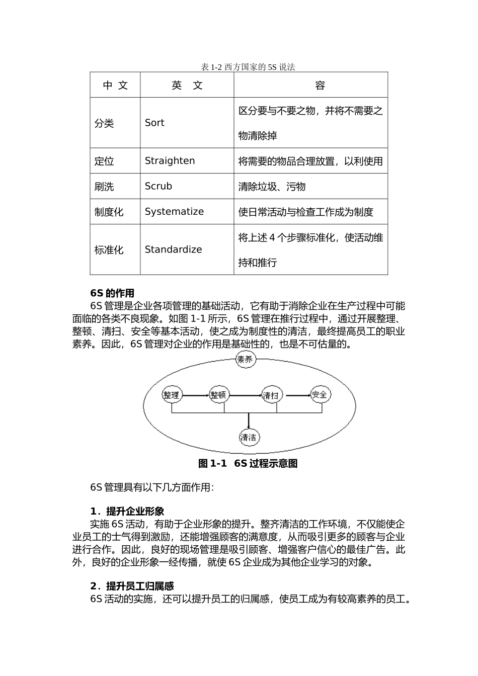 6S管理培训课件_第2页