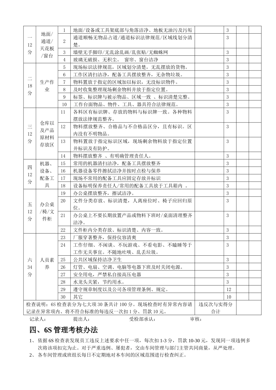 6S管理实施细则_第2页