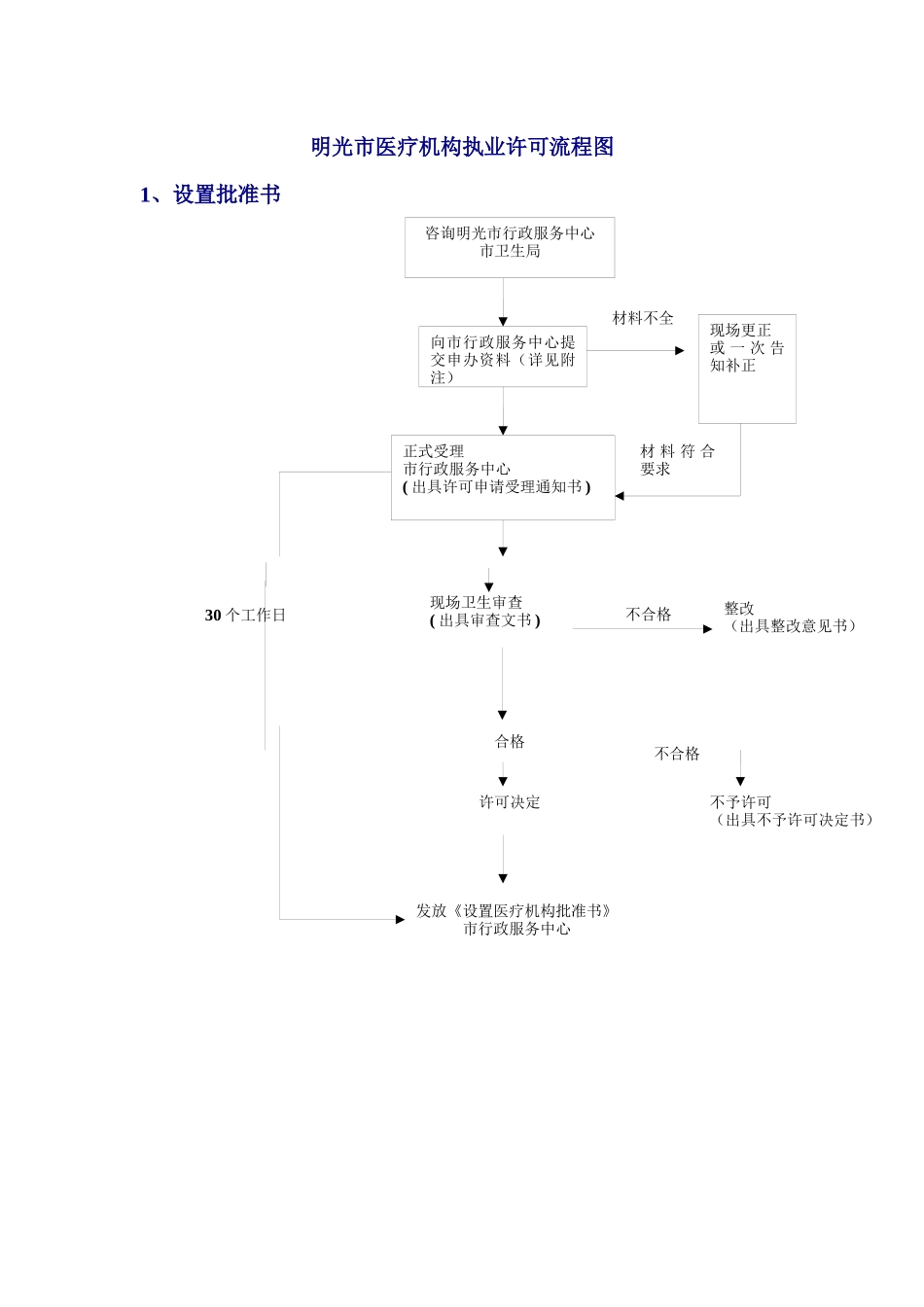 6明光市医疗机构执业许可流程图doc-明光市医疗机构执业_第1页