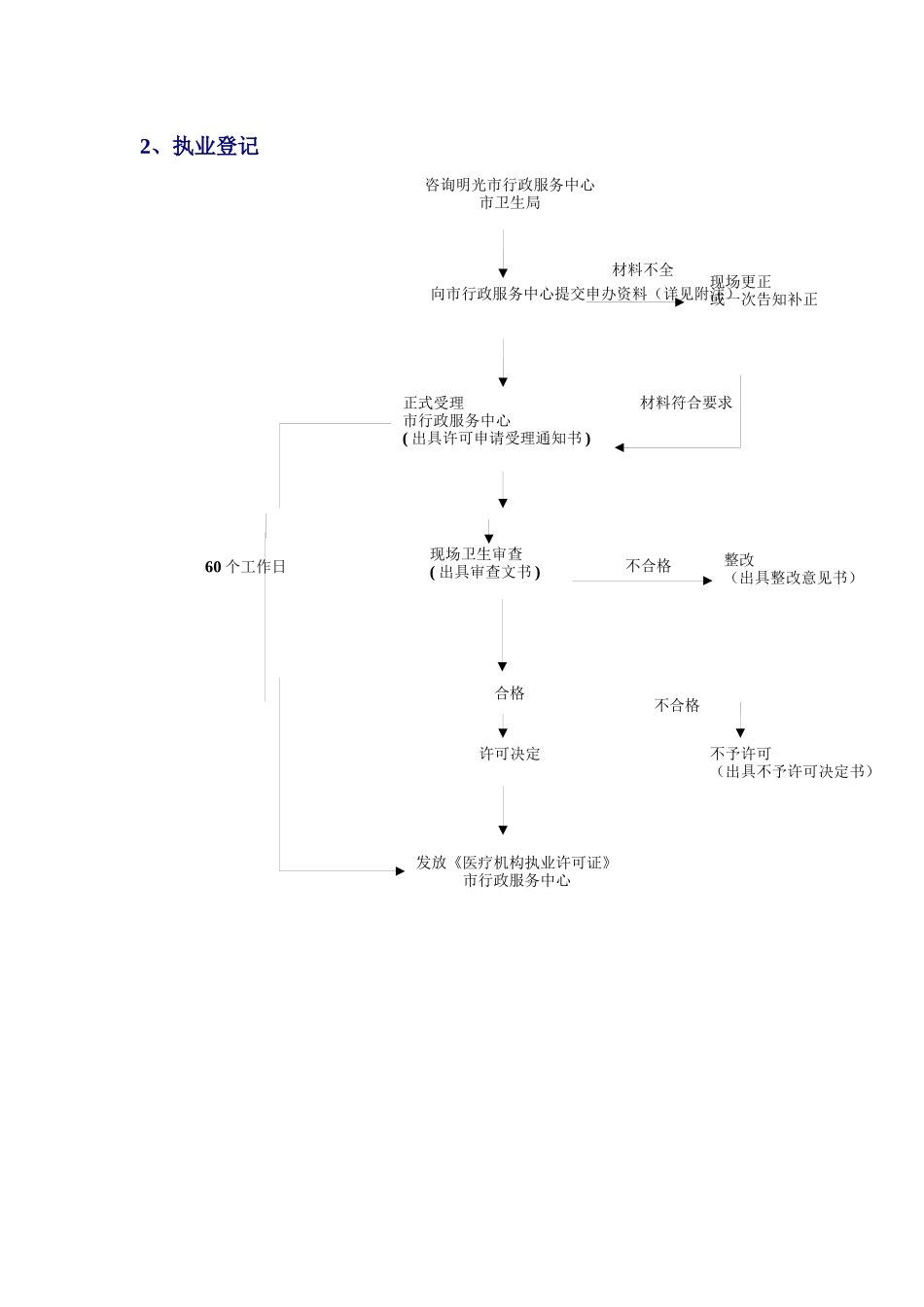 6明光市医疗机构执业许可流程图doc-明光市医疗机构执业_第2页