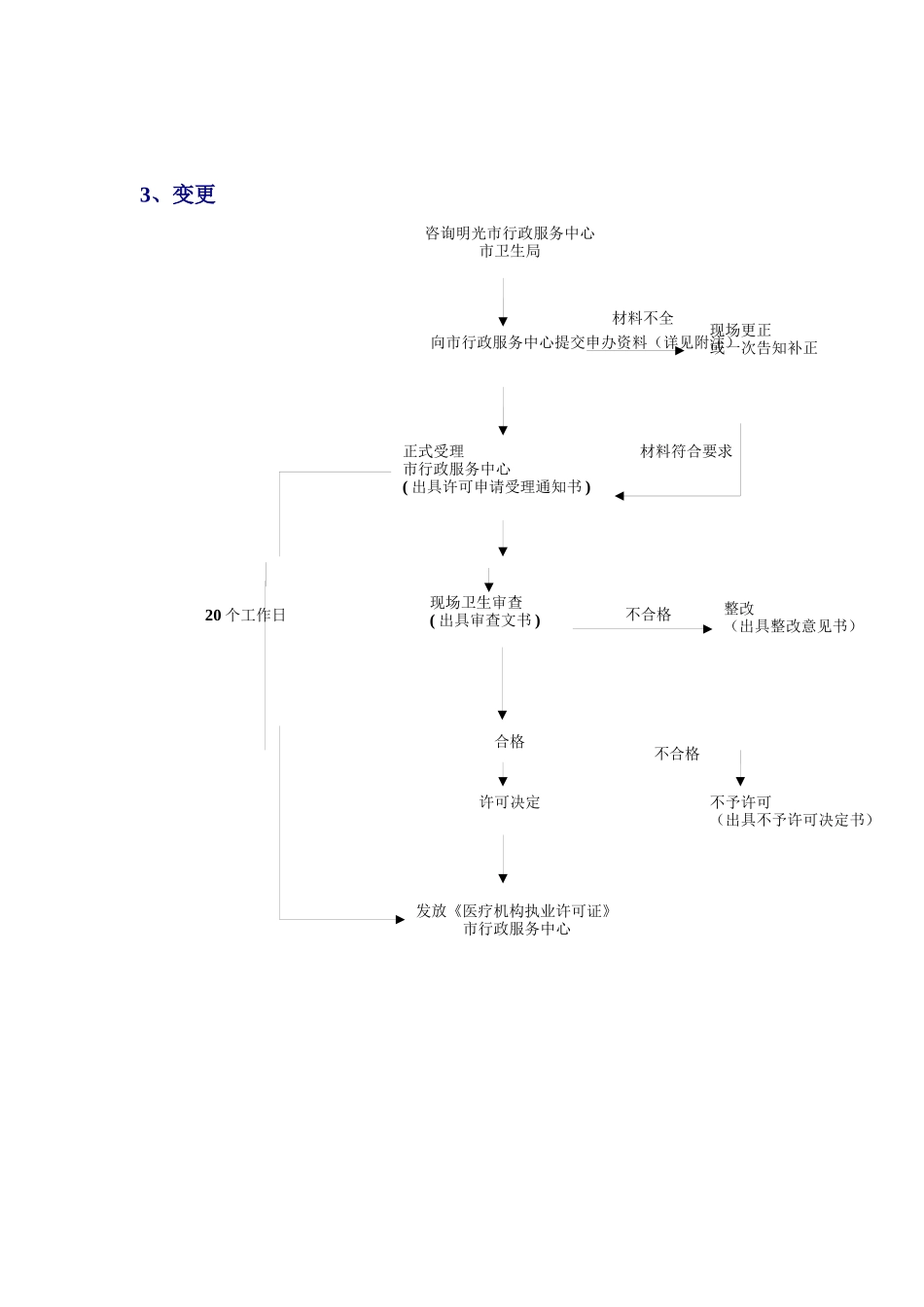 6明光市医疗机构执业许可流程图doc-明光市医疗机构执业_第3页