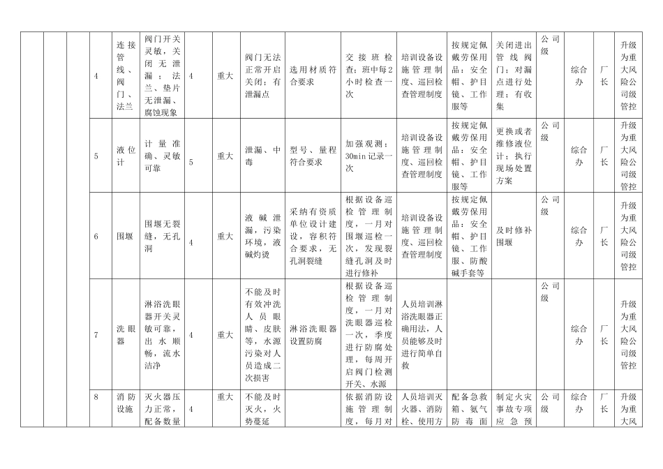 6设备设施分级管控清单_第2页