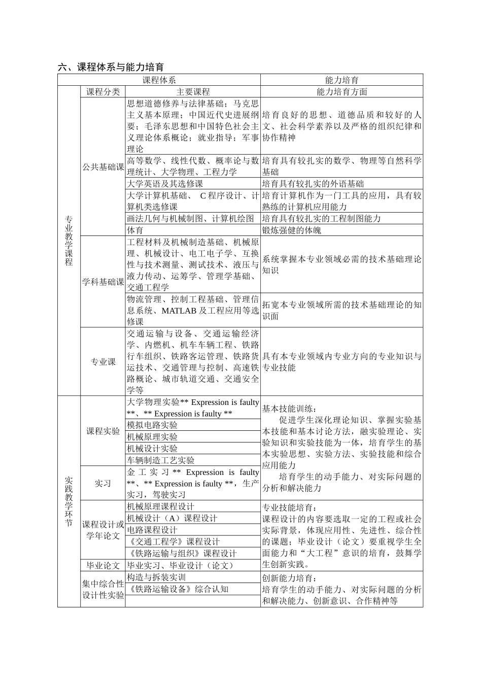 7--交通运输专业铁路运输方向_第2页
