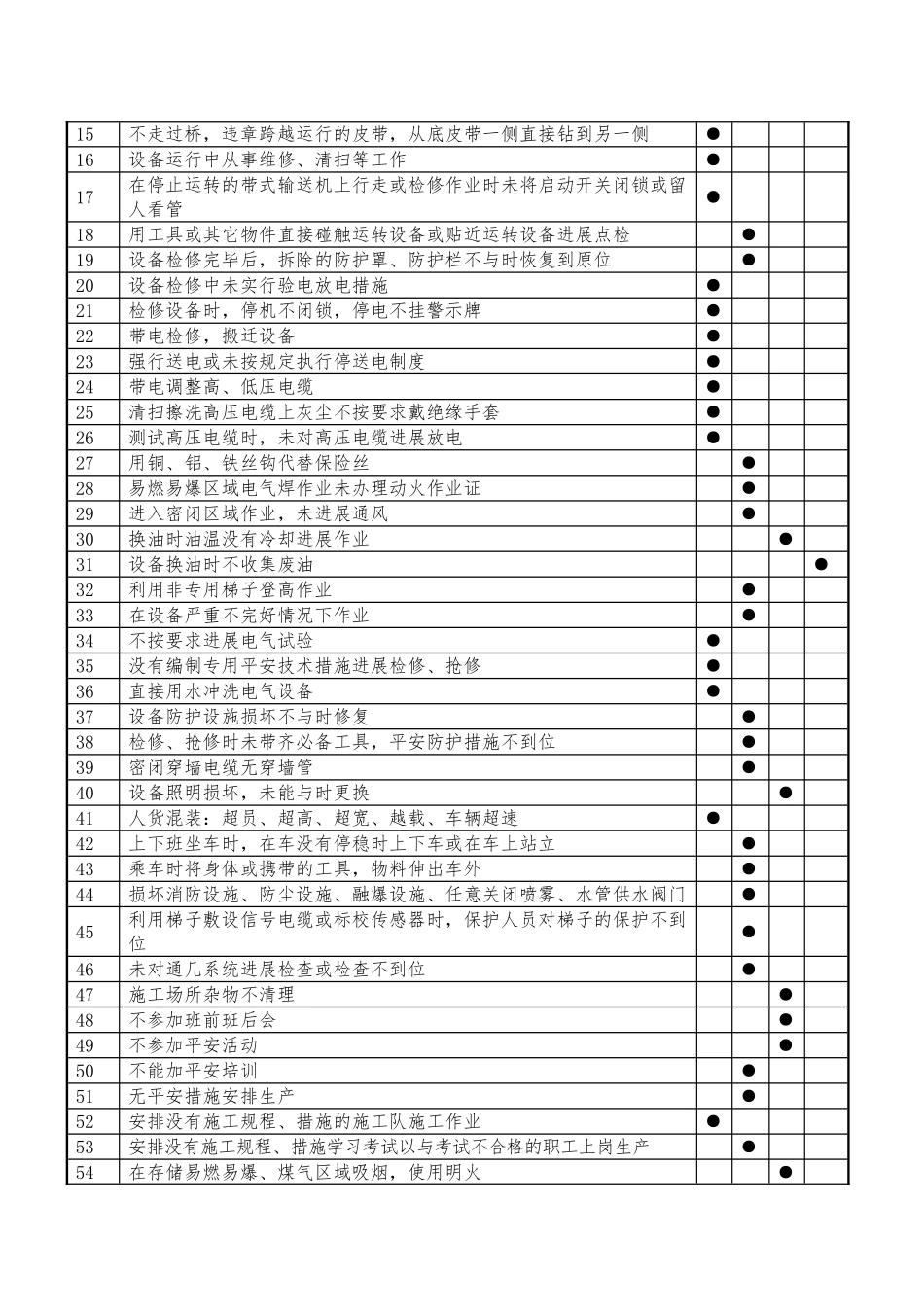 7-3-生产过程中人的不安全行为辨识_第2页