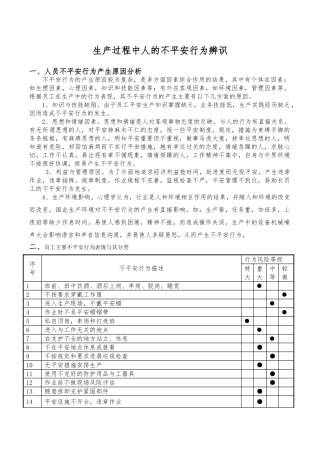 7-3-生产过程中人的不安全行为辨识