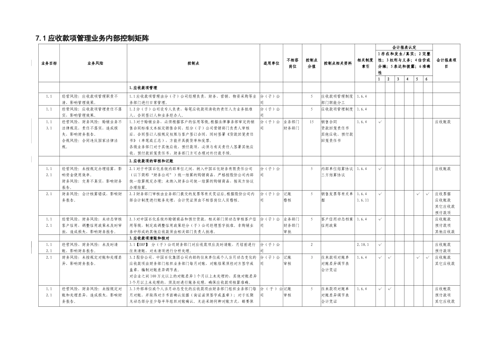 7.1应收款项管理业务控制矩阵_第1页