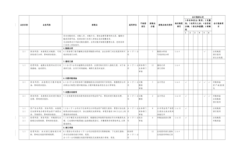 7.1应收款项管理业务控制矩阵_第2页
