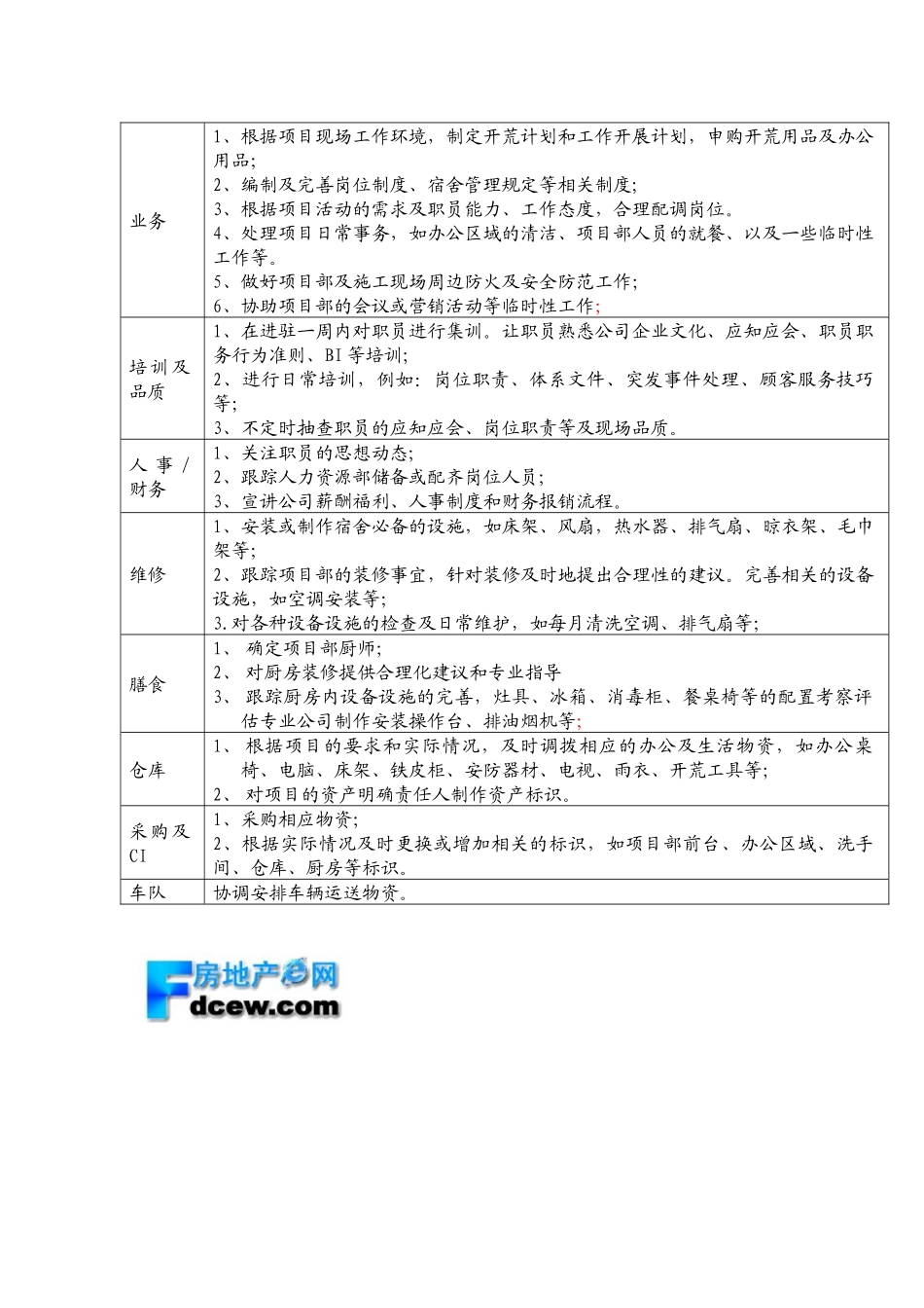 7.5.1-J06-01房产后勤管理部新项目接管办法_第2页