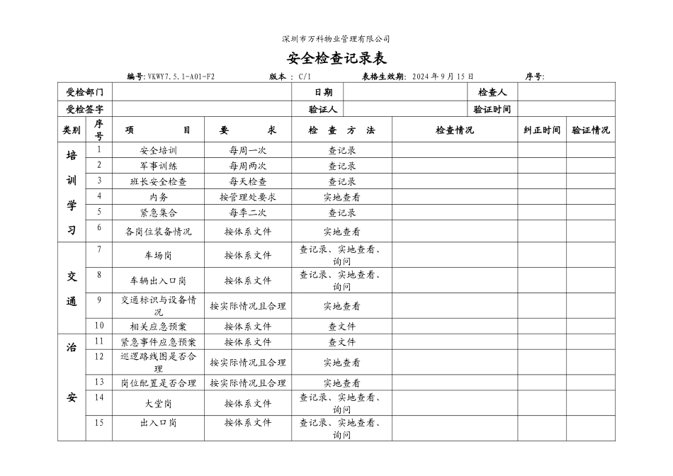 7.5.1-A01-F2安全检查记录表1_第1页