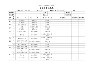 7.5.1-A01-F2安全检查记录表1