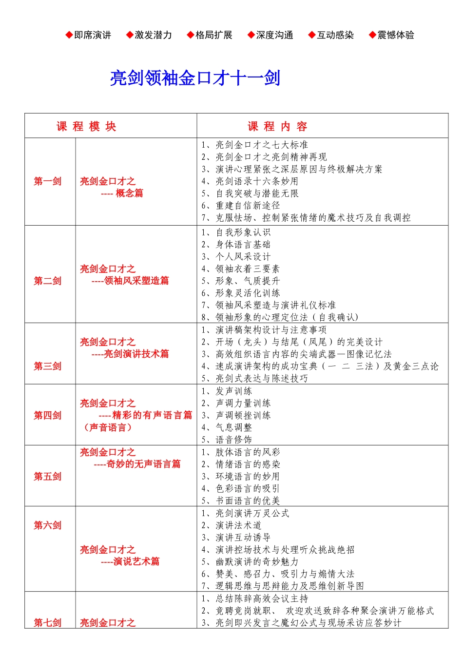 720度《亮剑领袖演讲口才》特训营_第2页