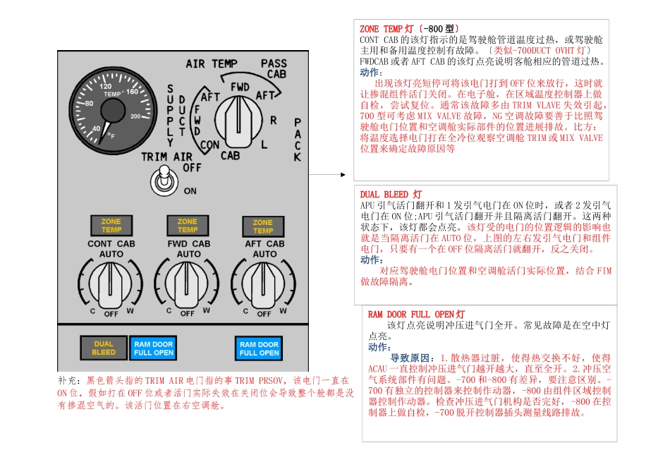 737NG头顶板详细的介绍_第2页