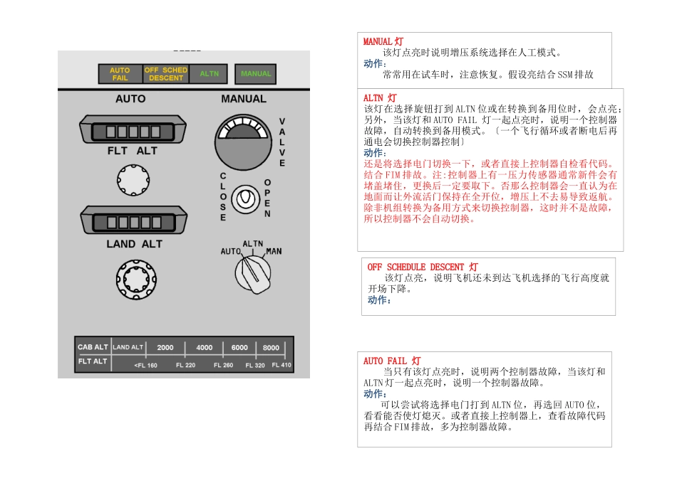 737NG头顶板详细的介绍_第3页