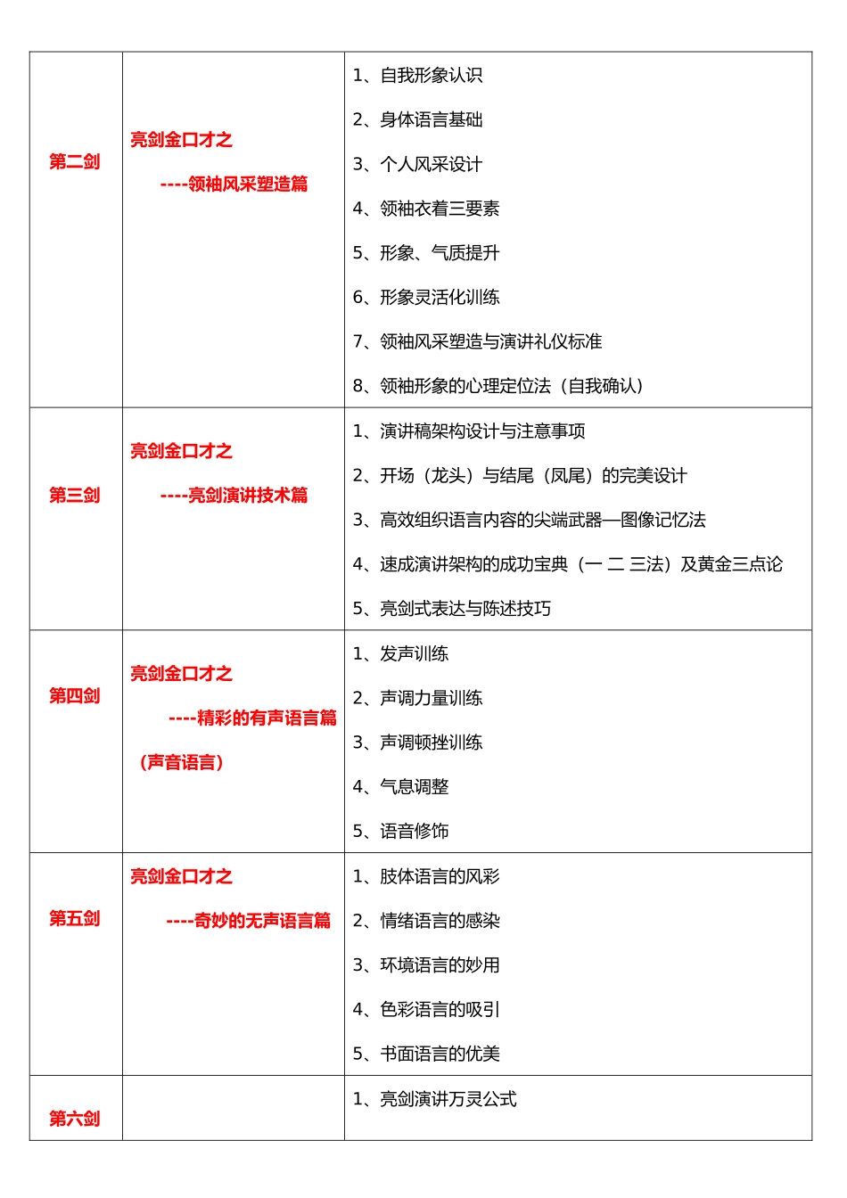 720度《亮剑领袖演讲口才》特训营_第3页